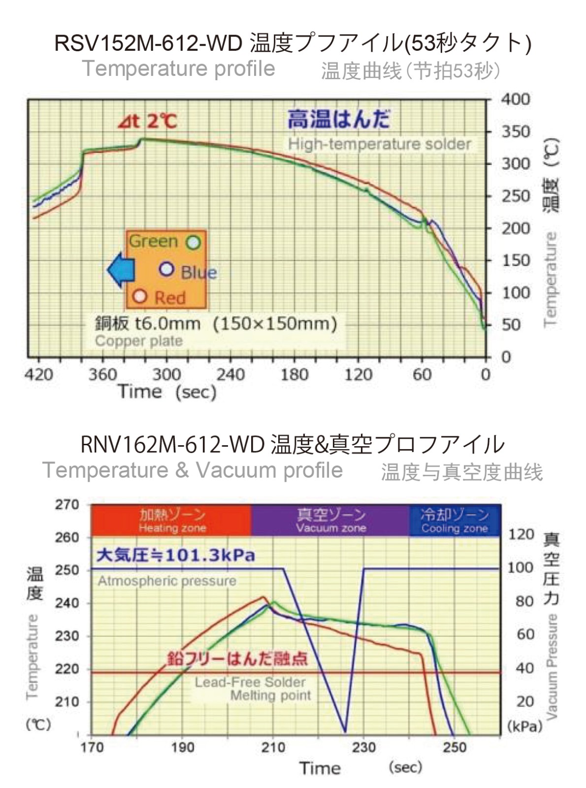 1730256647910122.jpg 加热性能.jpg