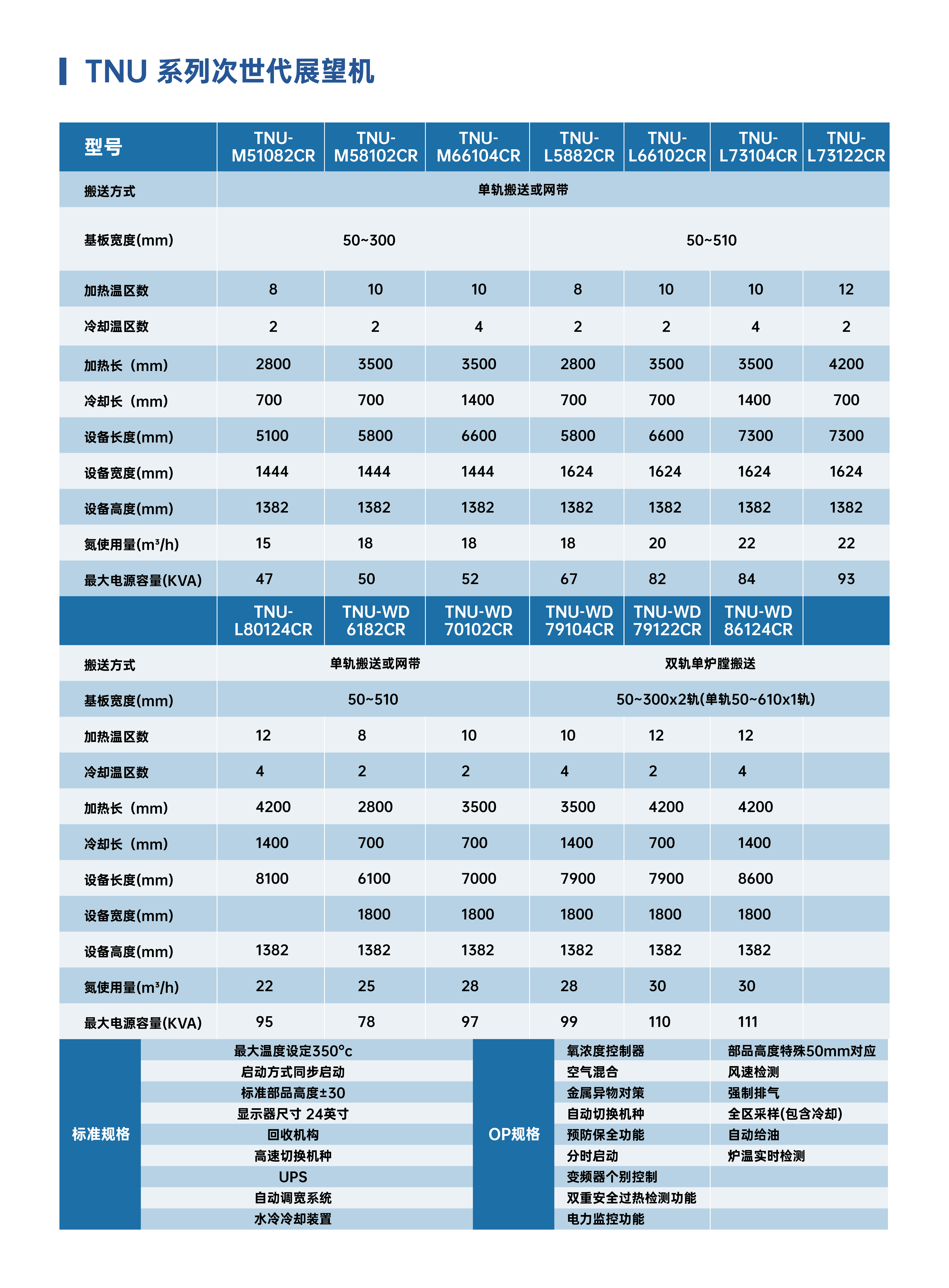 1731296200752496.jpg TNU-系列次世代展望机-参数表格_画板 1.jpg