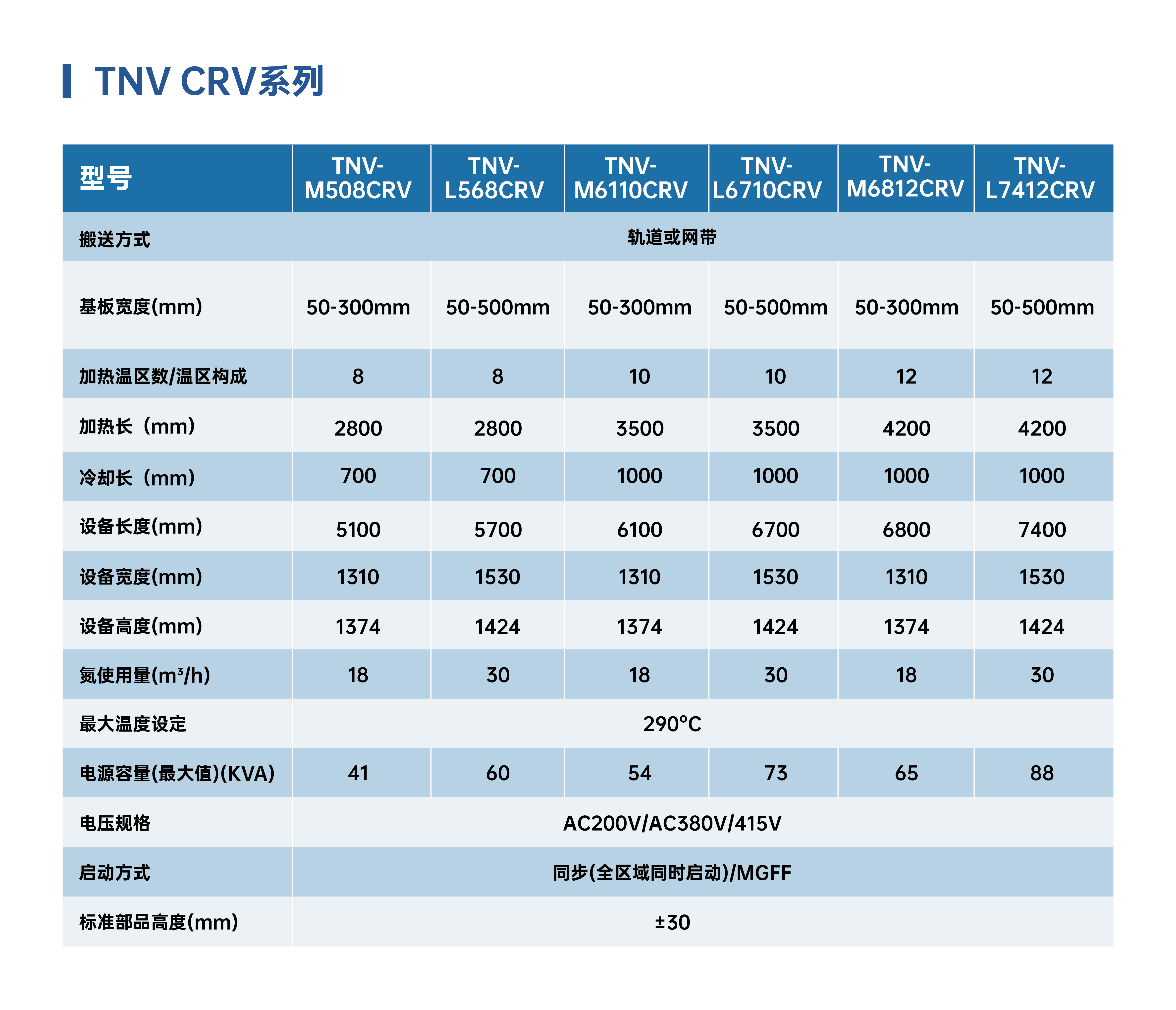 CRV 系列 高品质热风回流炉_画板 1.jpg