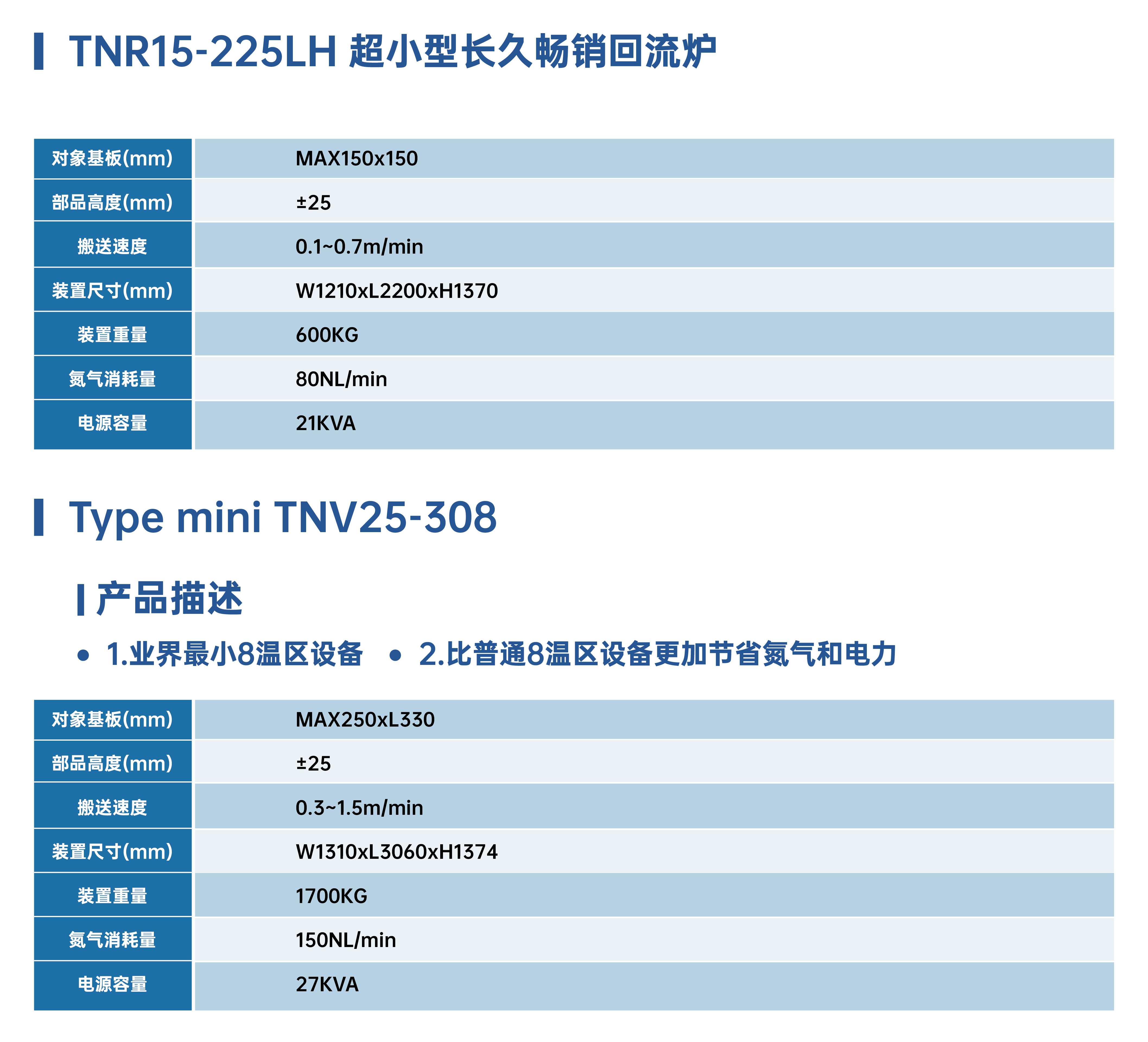 TNR15-225LH 系列 超小型长久畅销回流炉_画板 1.jpg