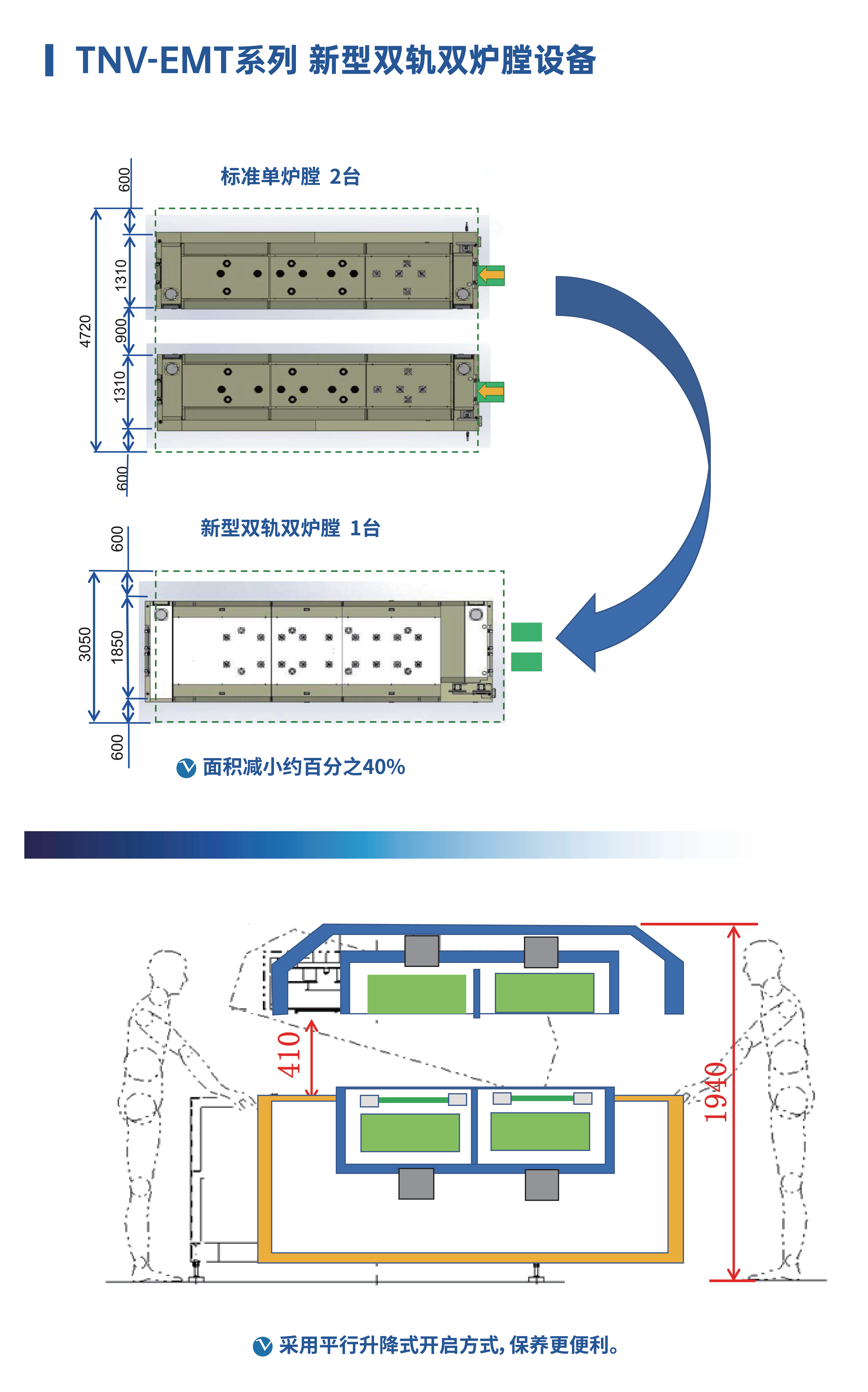 TNV-EMT系列 新型双轨双炉膛设备_画板 1.jpg