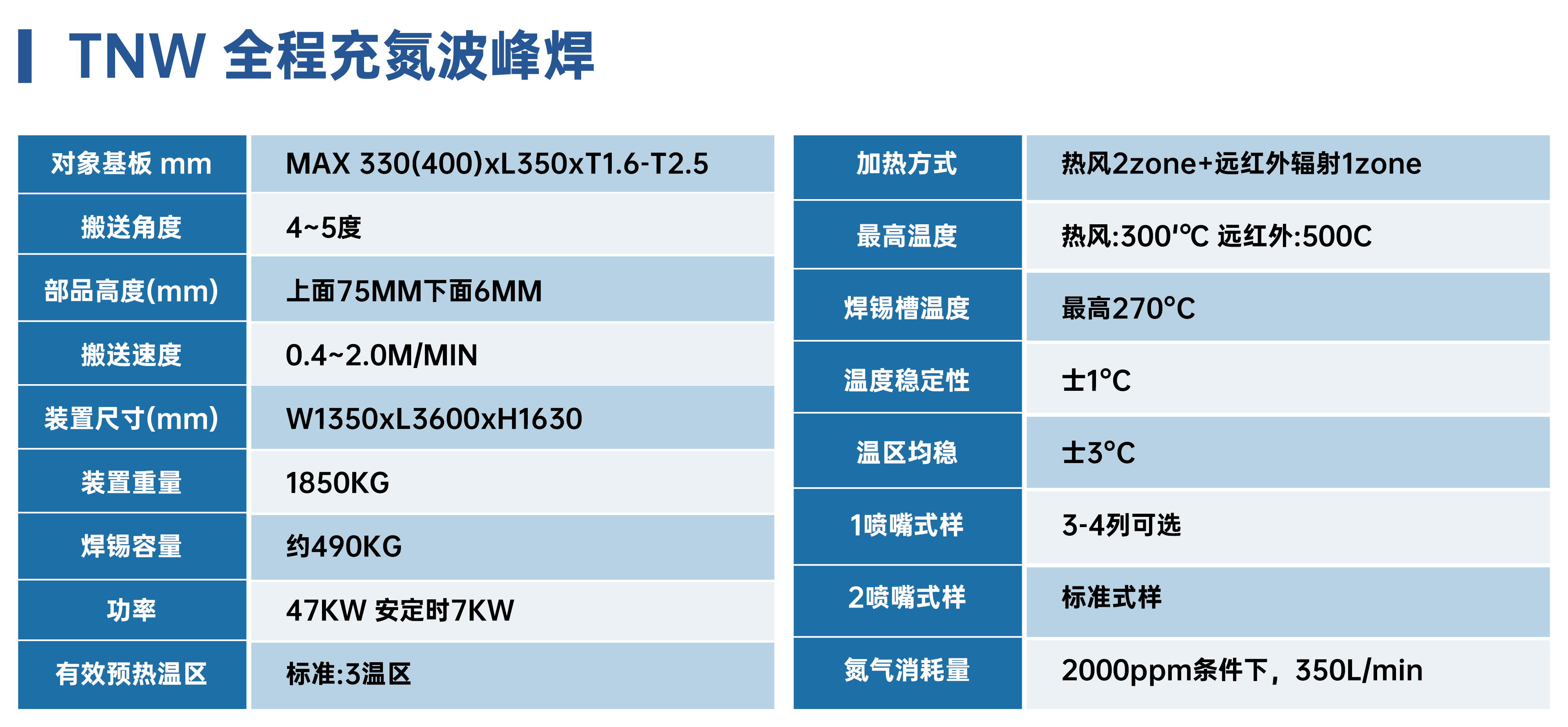 TNW 全程充氮波峰焊_画板 1.jpg