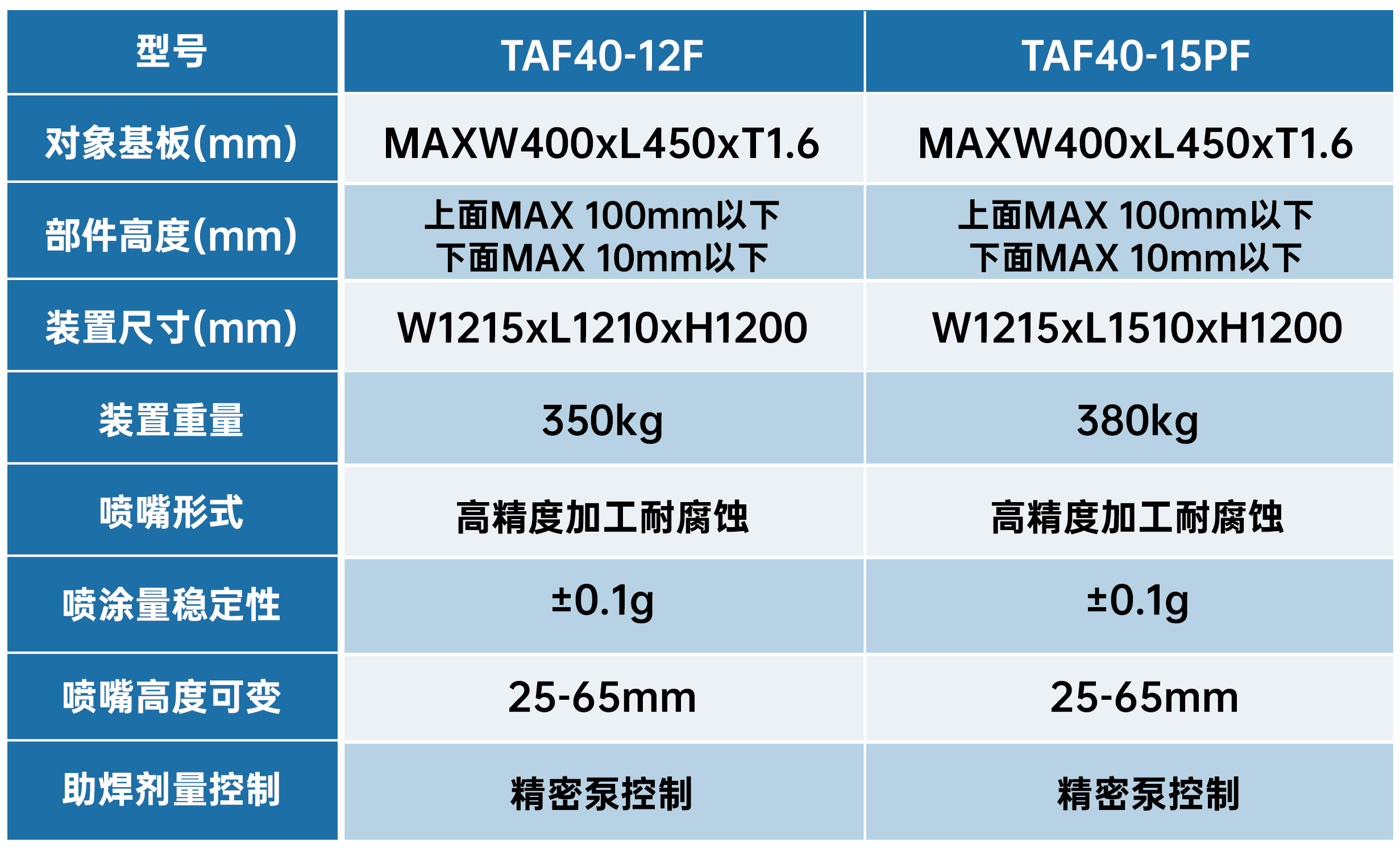 TAF系列 外置喷雾机_画板 1_画板 1.jpg