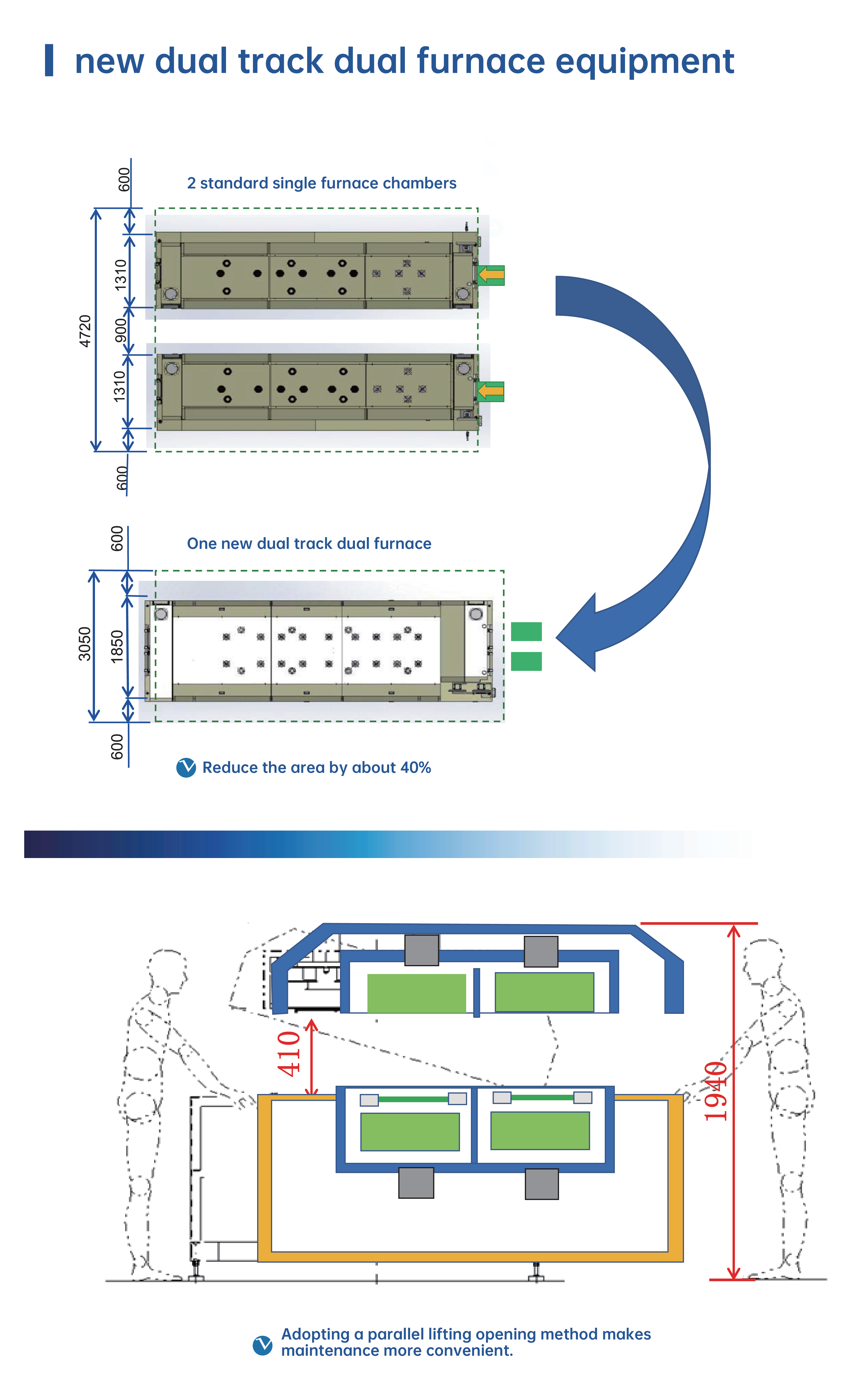 TNV-EMT系列 新型双轨双炉膛设备_画板 1 副本.jpg