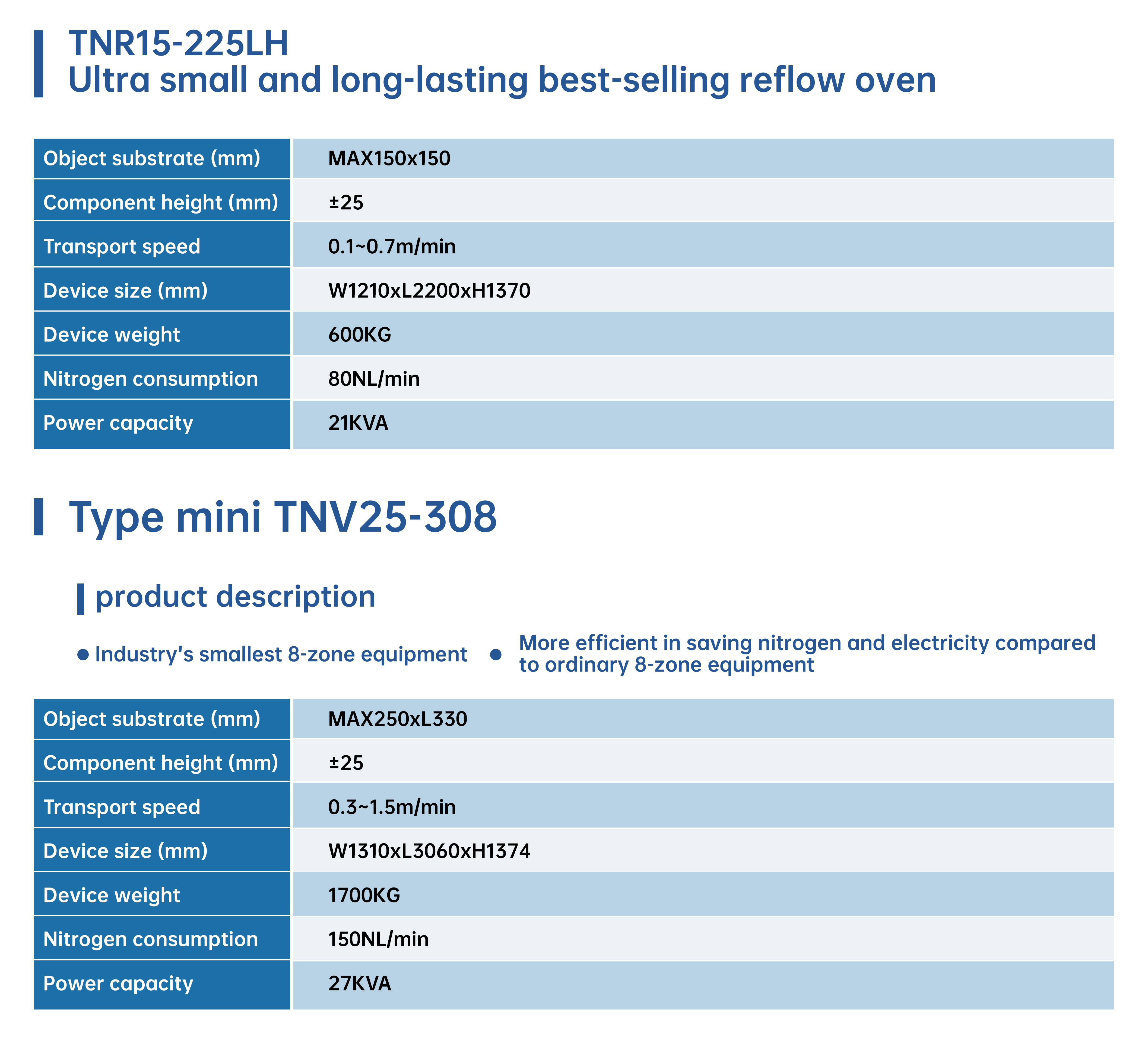 1731896767334873.jpg TNR15-225LH 系列 超小型长久畅销回流炉_画板 1 副本.jpg