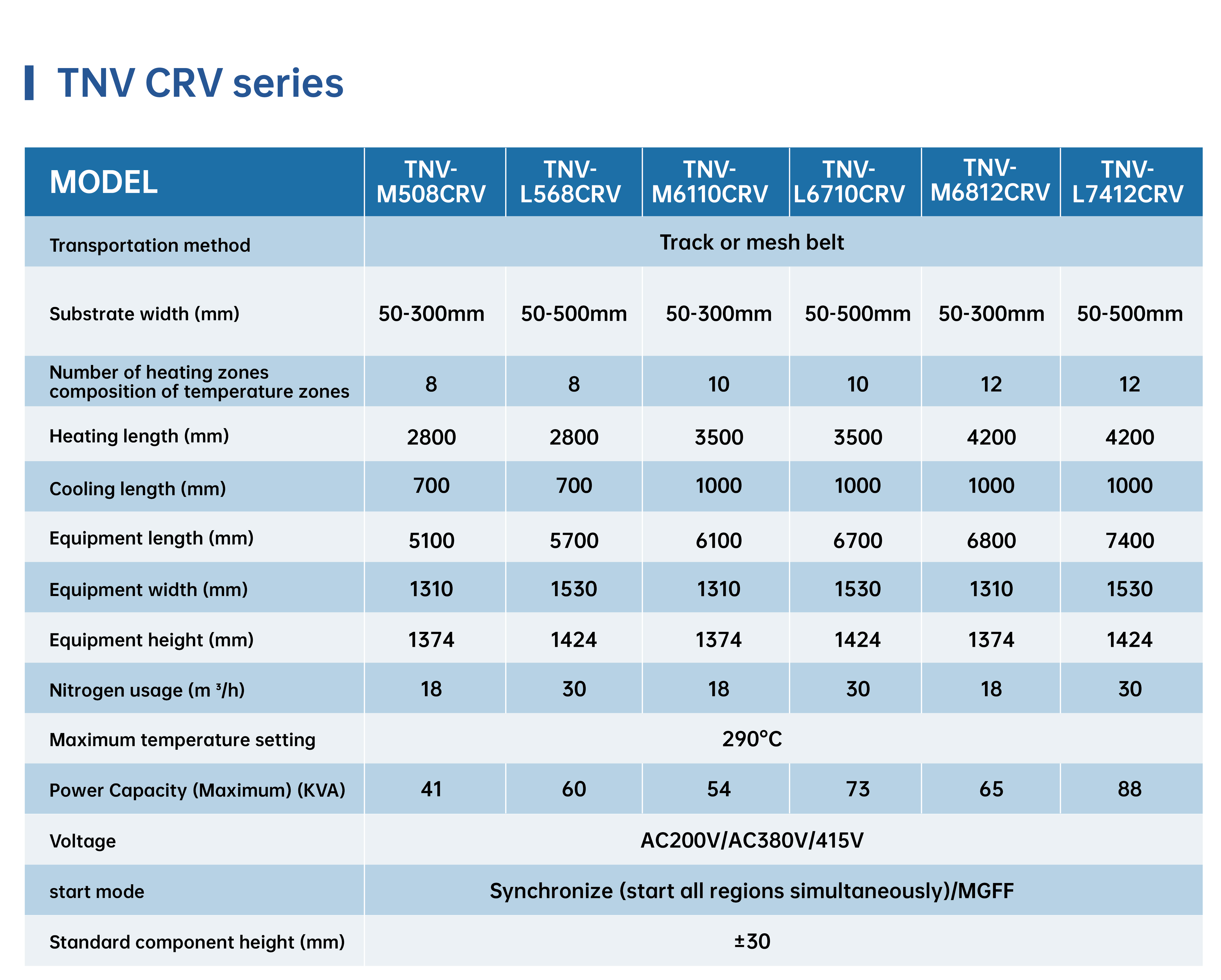 CRV 系列 高品质热风回流炉_画板 1 副本.jpg
