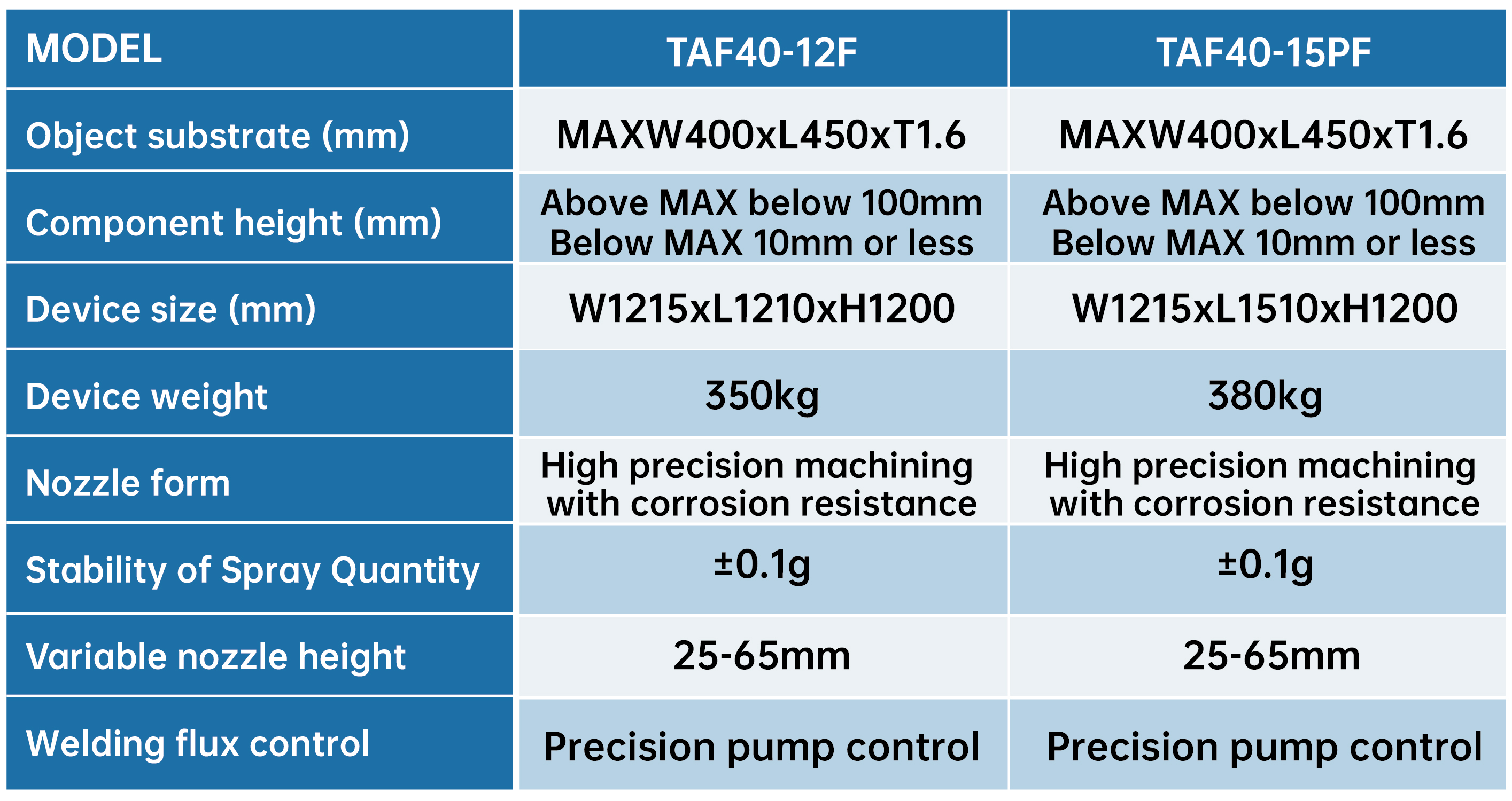 1731909015116547.jpg TAF系列 外置喷雾机_画板 1 副本.jpg