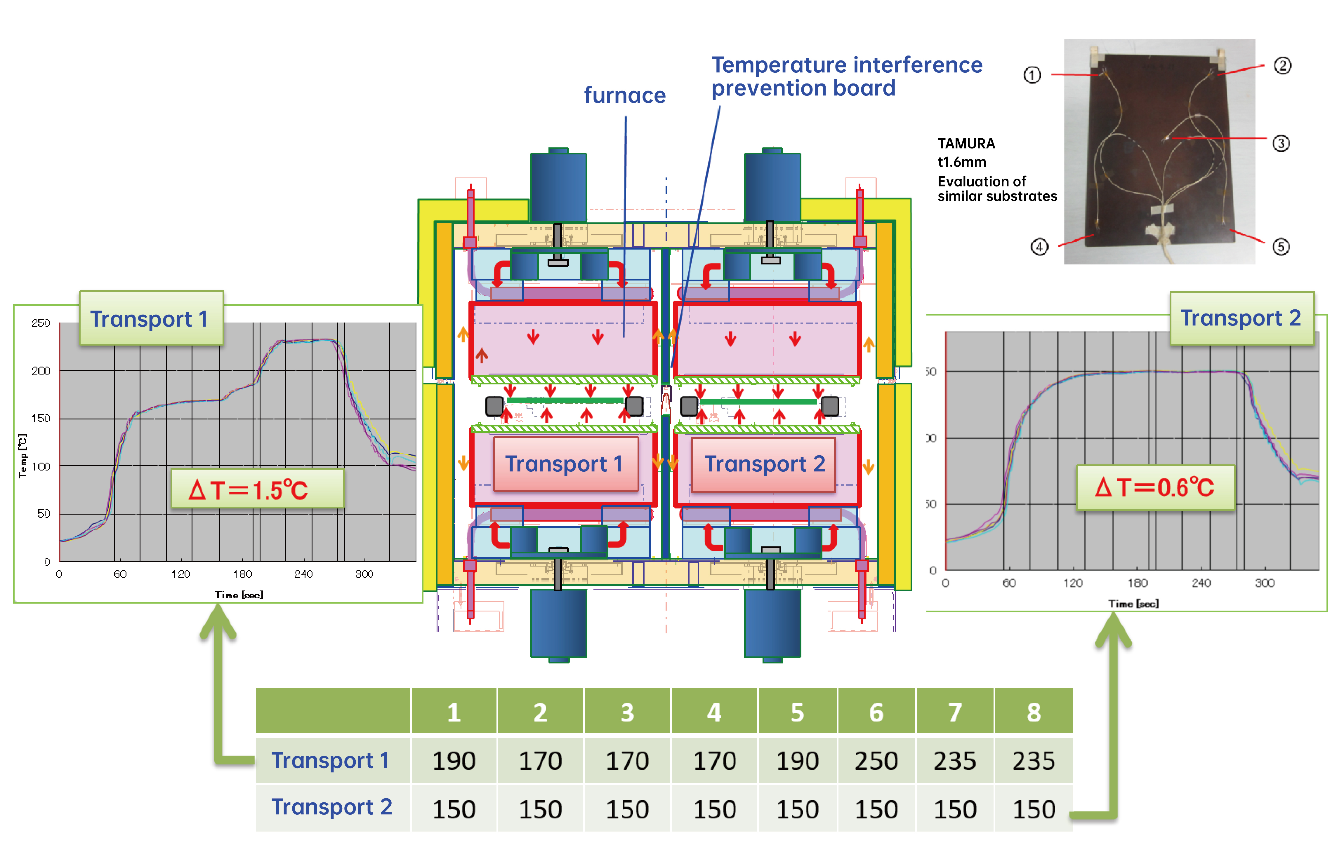 1731910629365942.jpg 两个温度曲线=两种基板生产-02.jpg