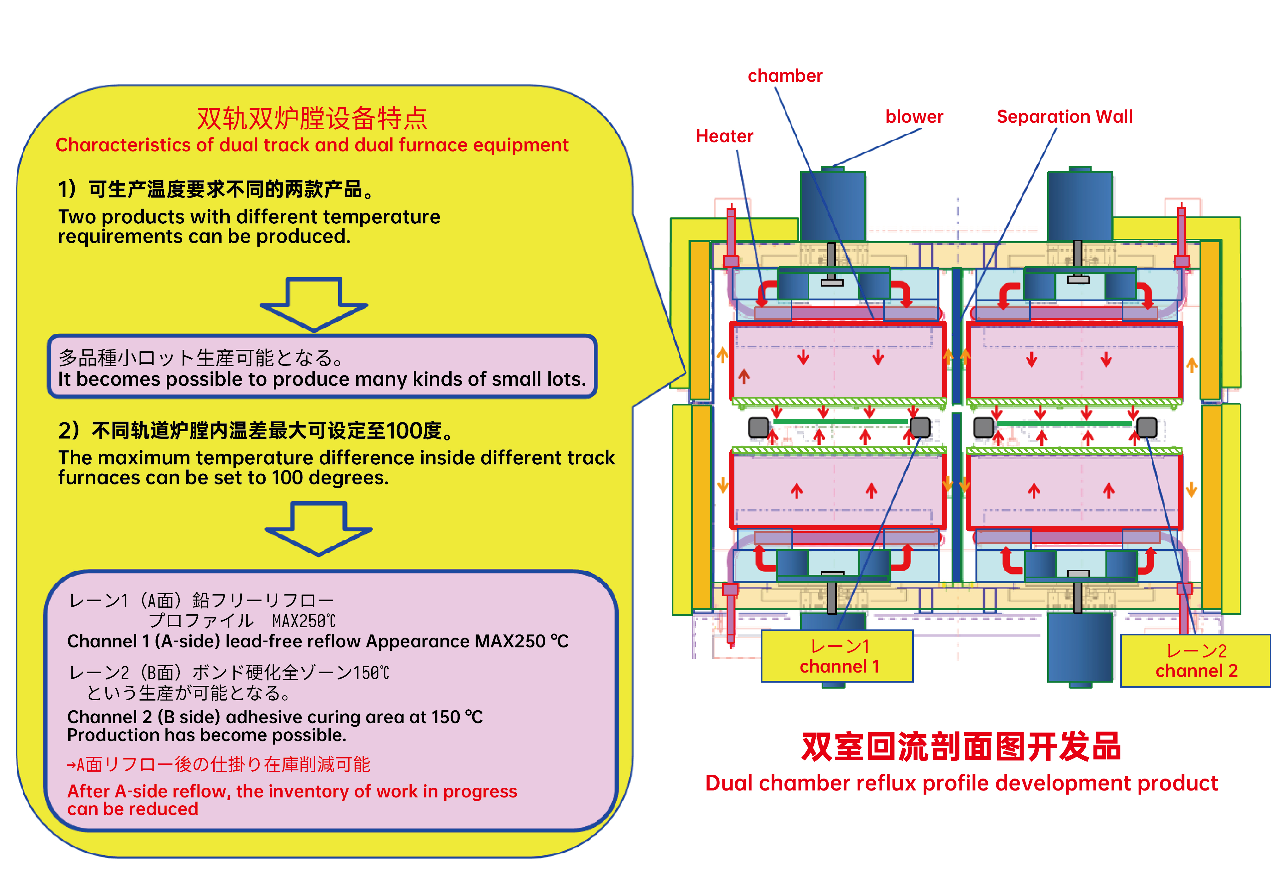 1731996159684248.jpg 两个温度曲线=两种基板生产-07.jpg