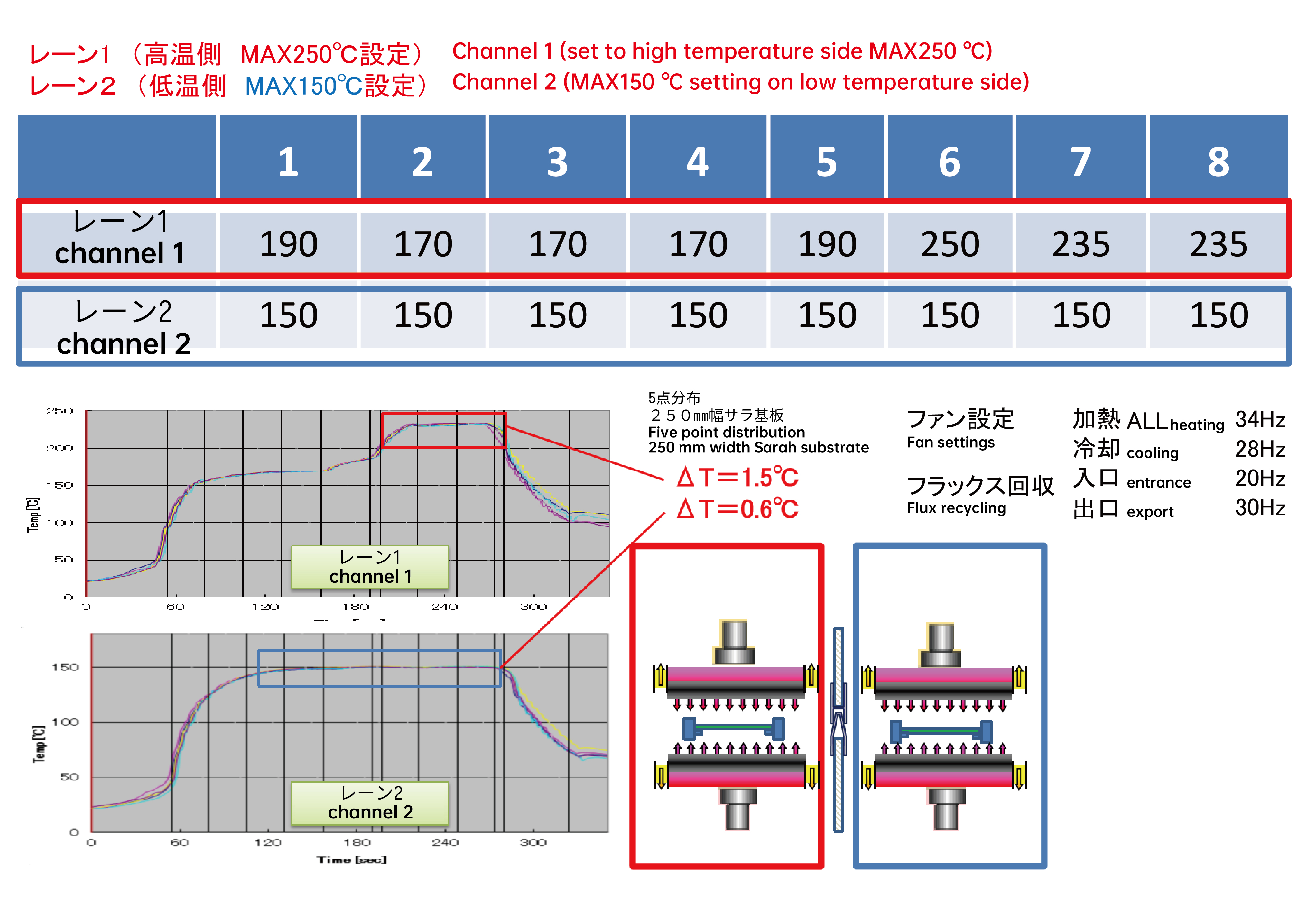 1731996237796087.jpg 两个温度曲线=两种基板生产-09.jpg