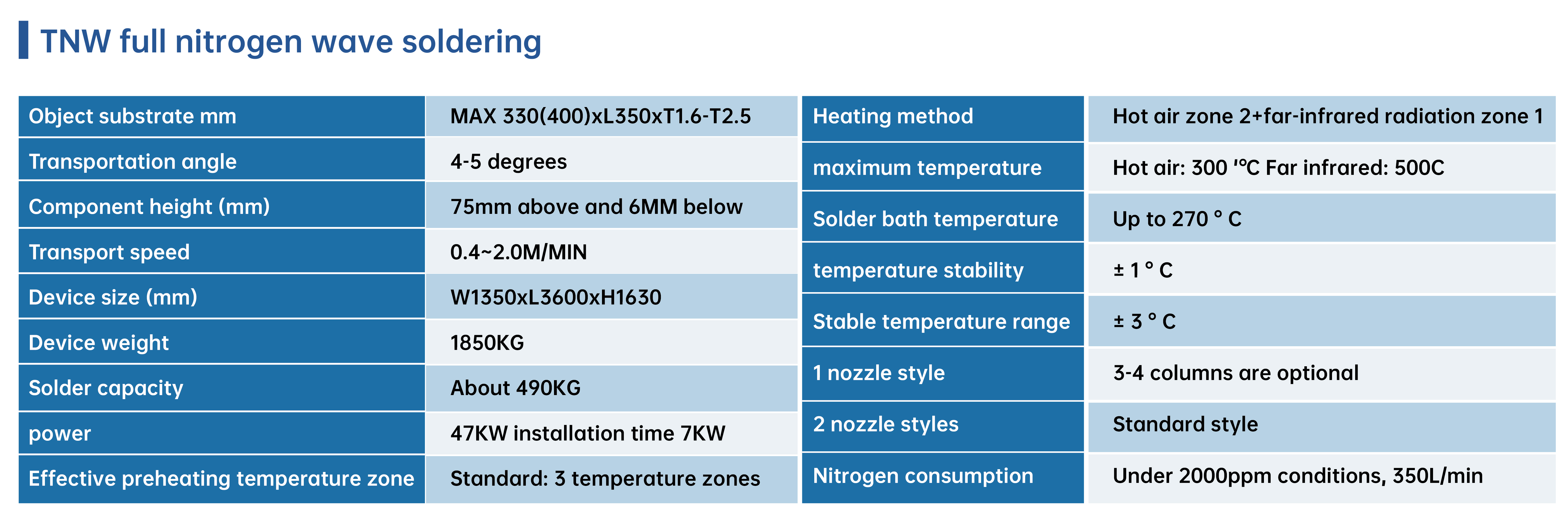 TNW 全程充氮波峰焊-02.jpg