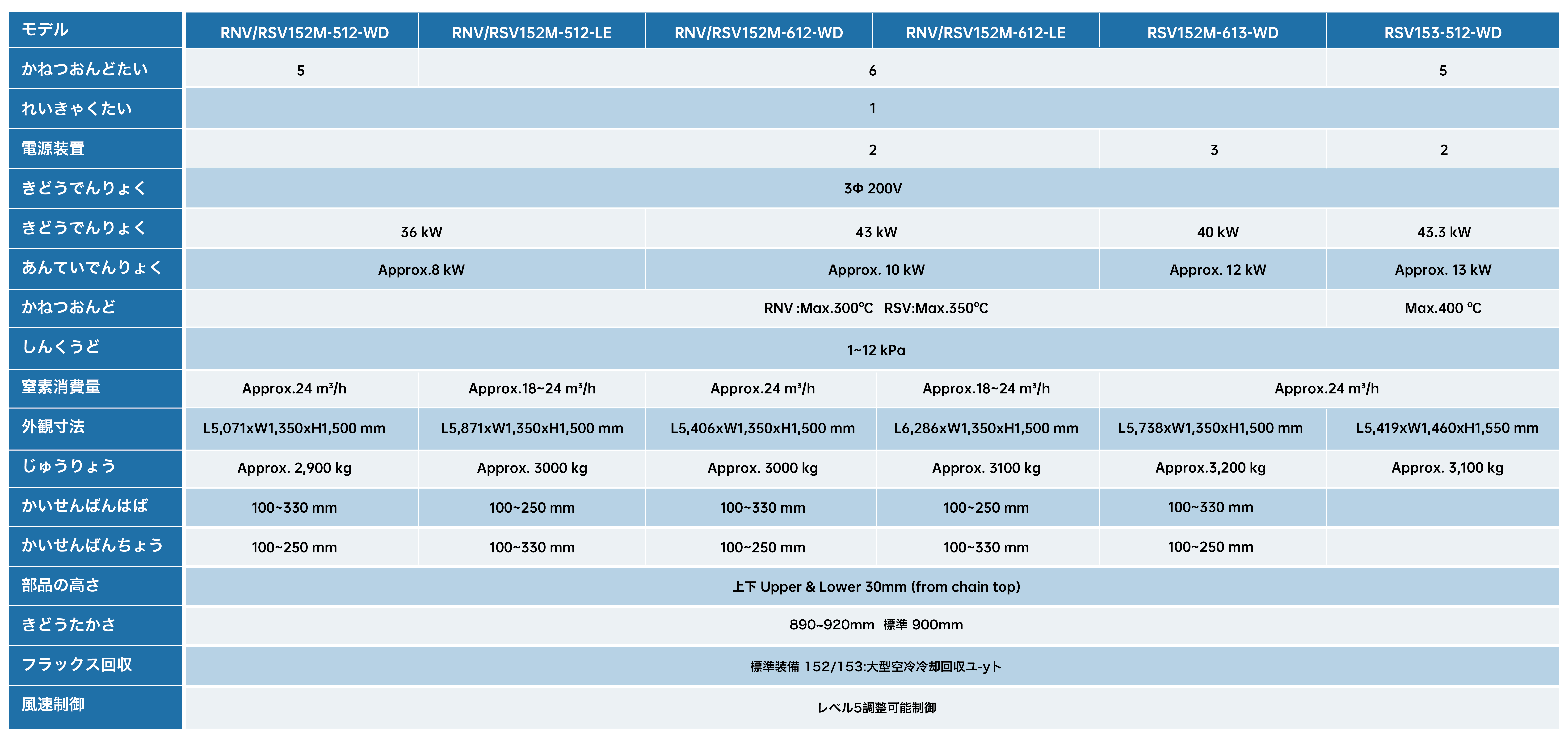 RNV152RSV152RSV153 系列_画板 1 副本 2.jpg