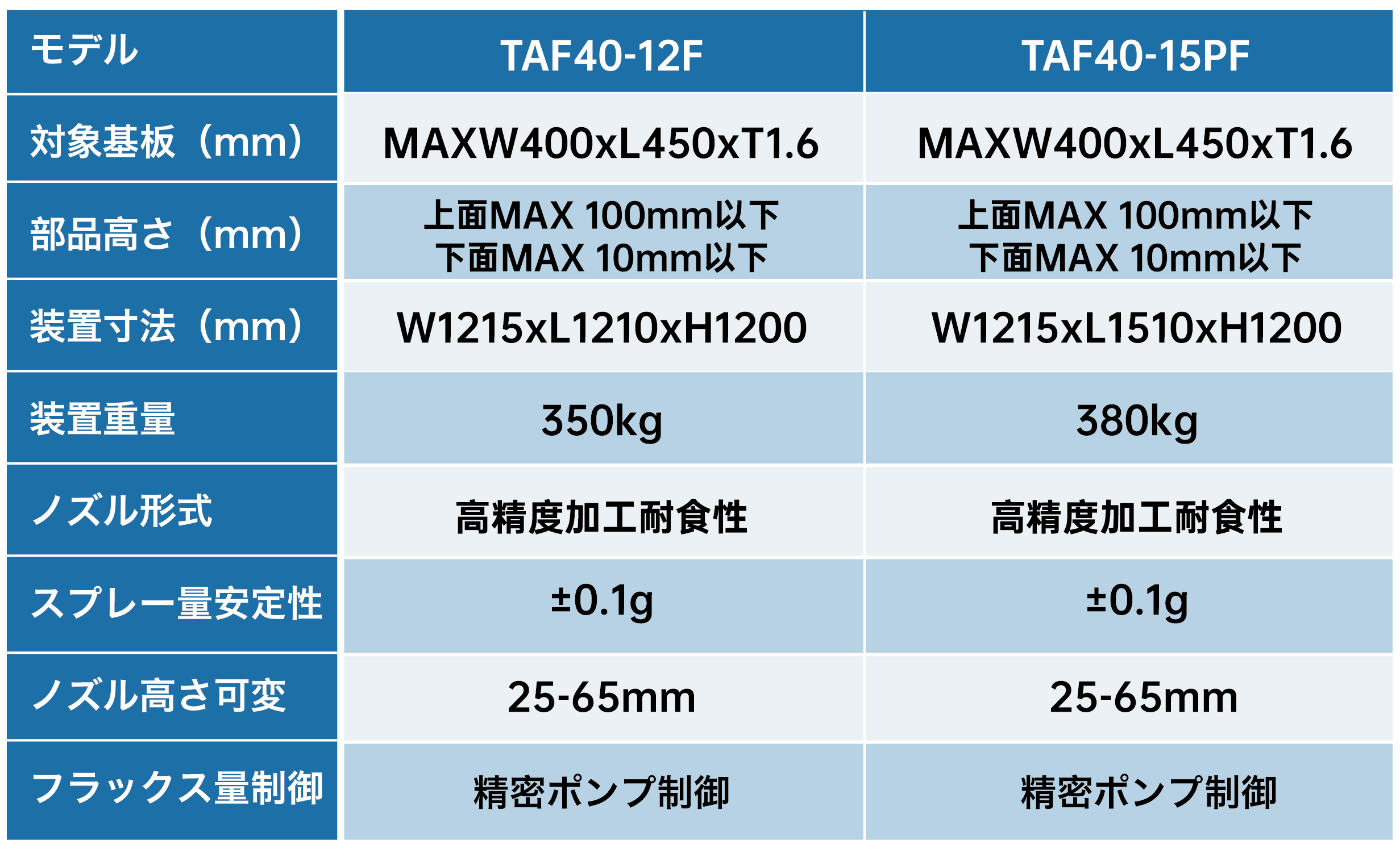 TAF系列 外置喷雾机_画板 1 副本 2.jpg