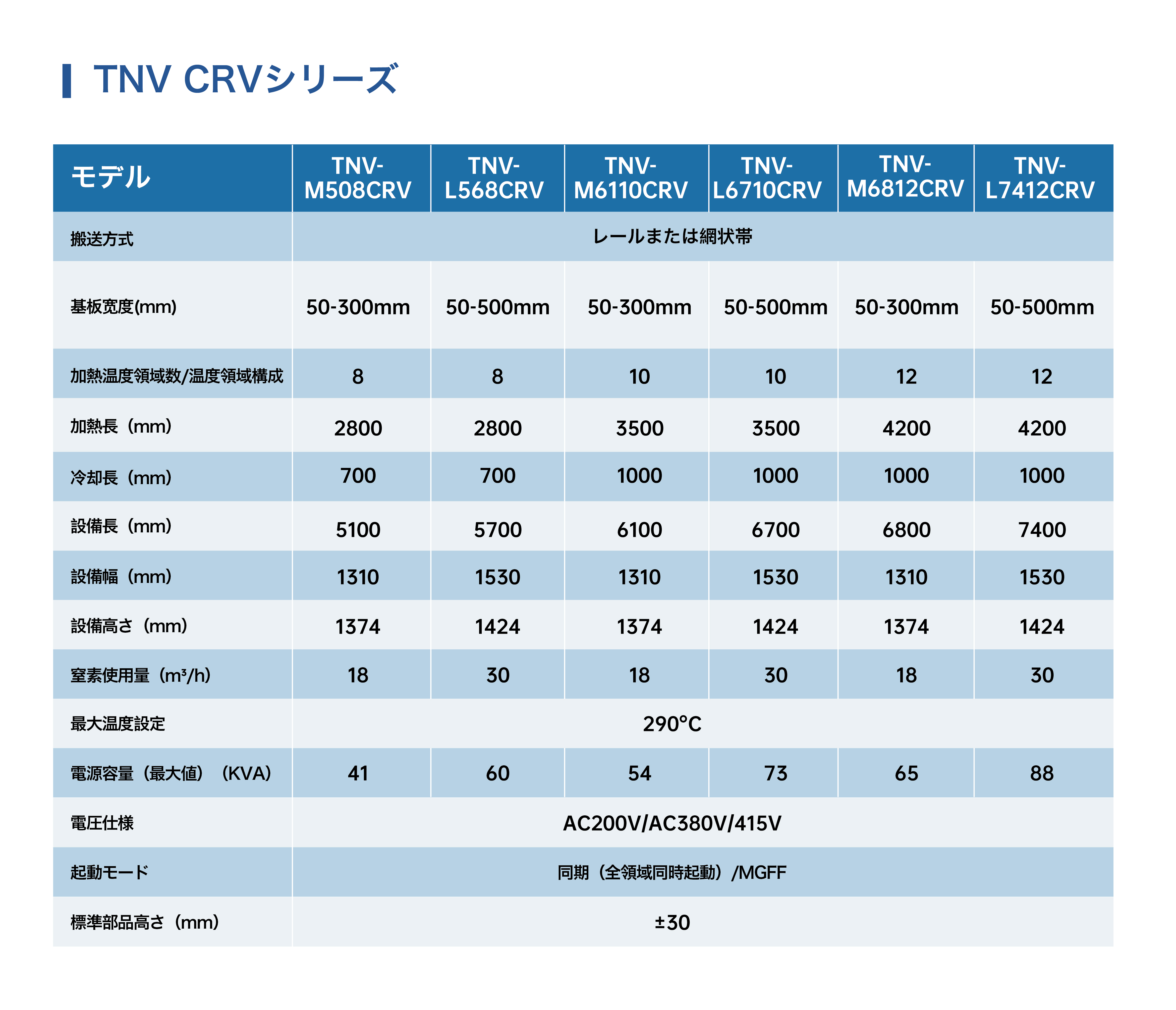 CRV 系列 高品质热风回流炉_画板 1 副本 2.jpg