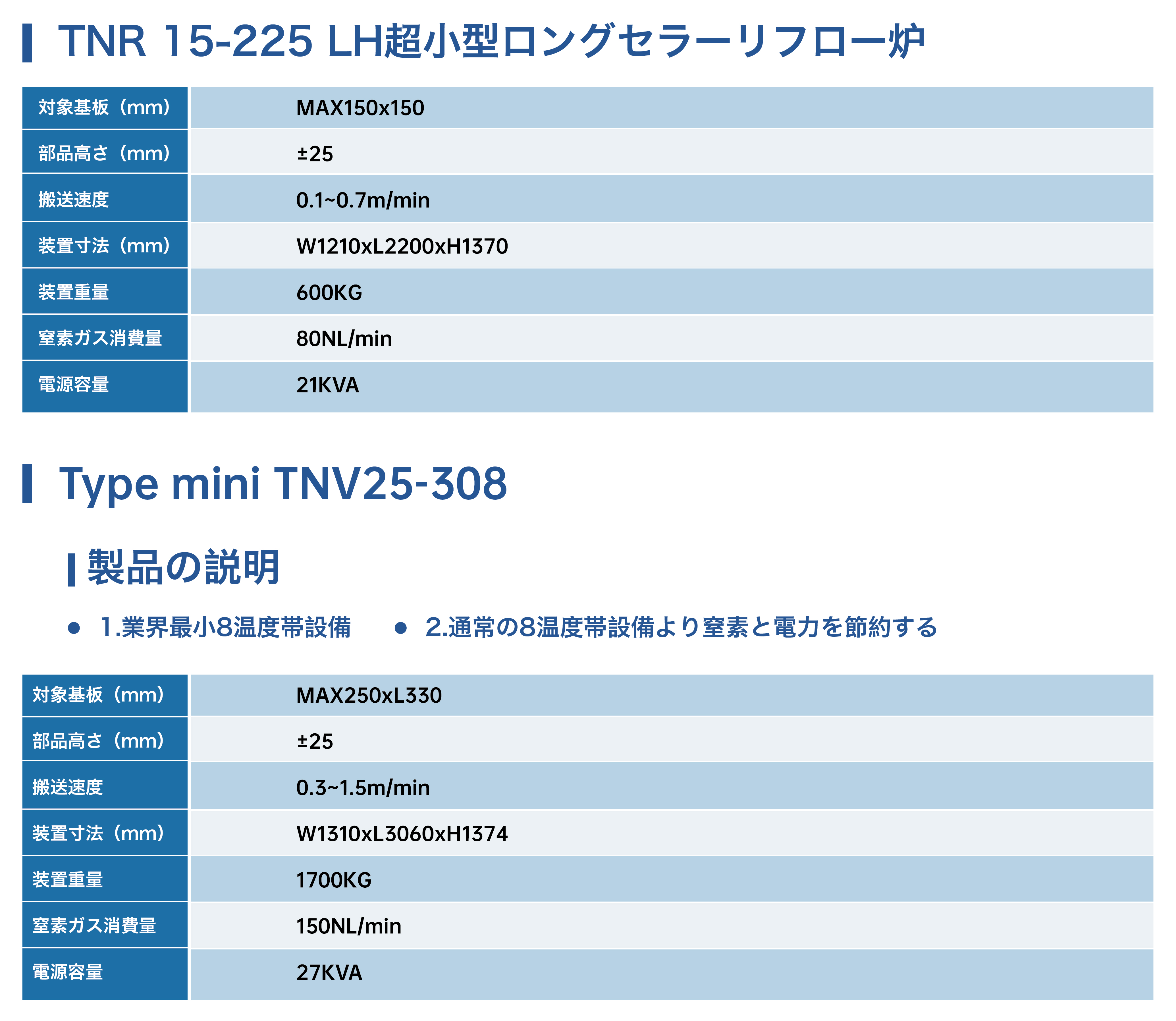 TNR15-225LH 系列 超小型长久畅销回流炉_画板 1 副本 2.jpg