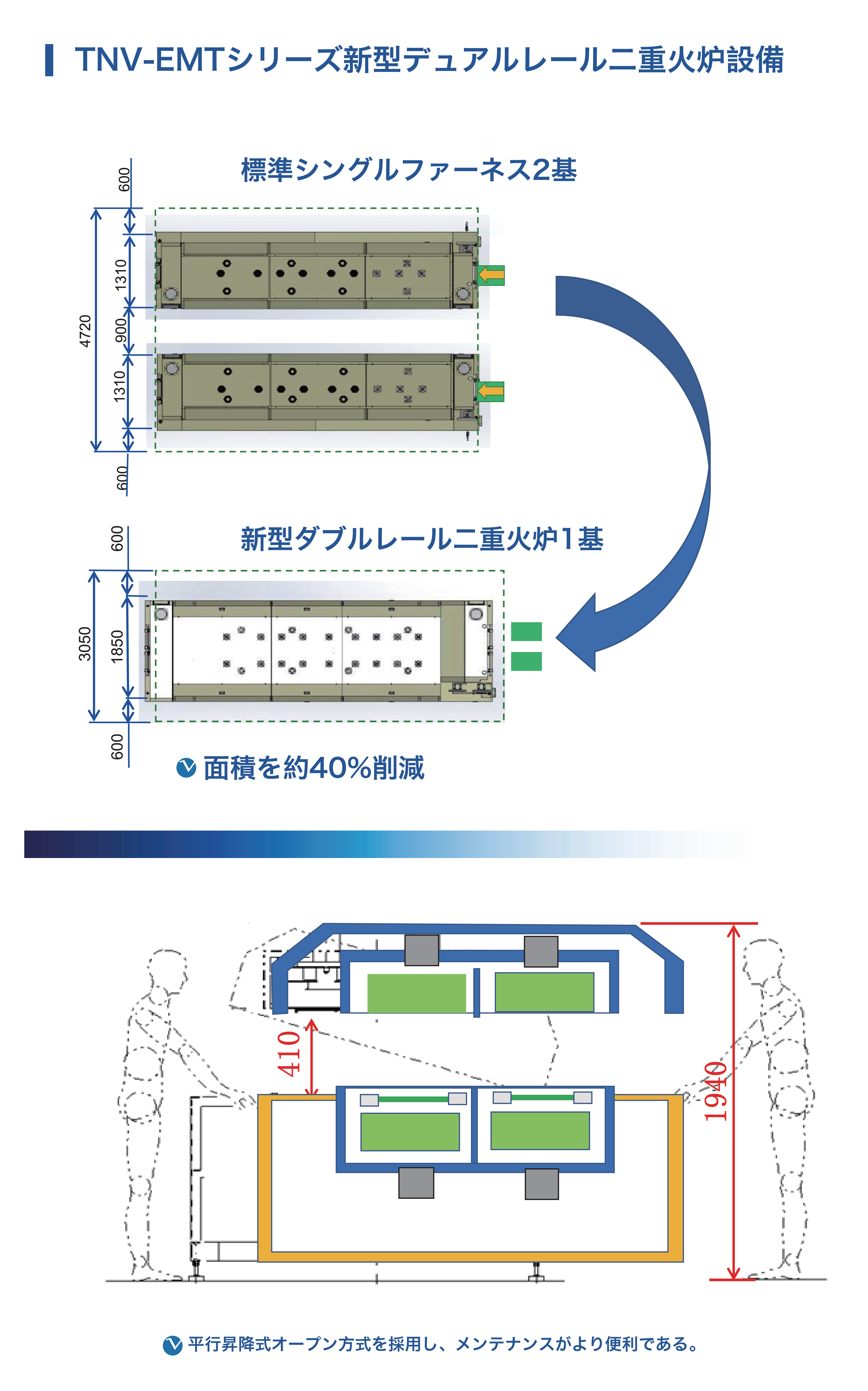 TNV-EMT系列 新型双轨双炉膛设备_画板 1 副本 2.jpg